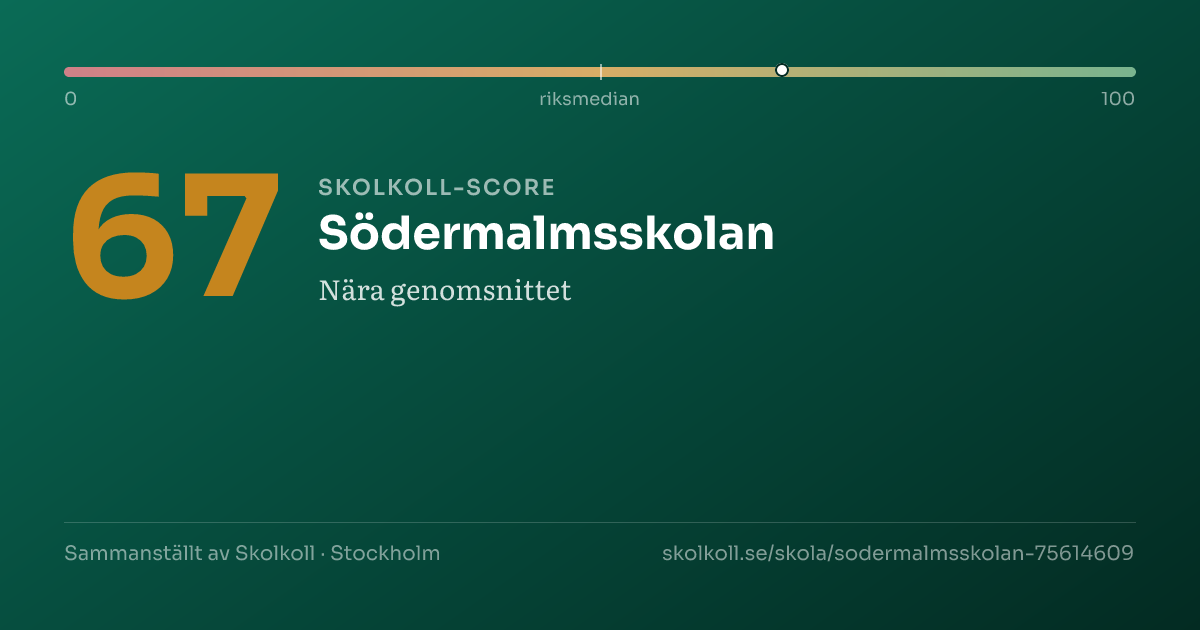 Skolkoll score for Södermalmsskolan