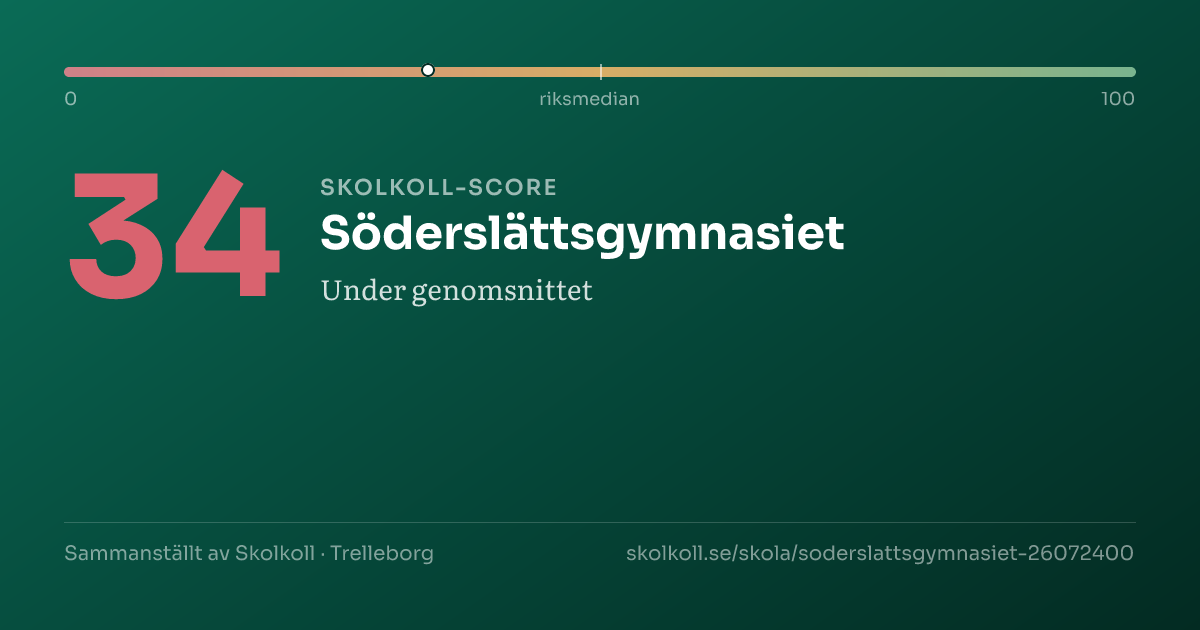 Skolkoll score for Söderslättsgymnasiet