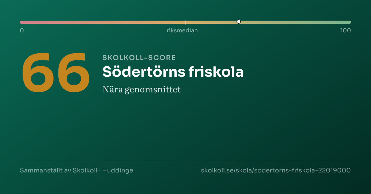 Skolkoll score for Södertörns friskola