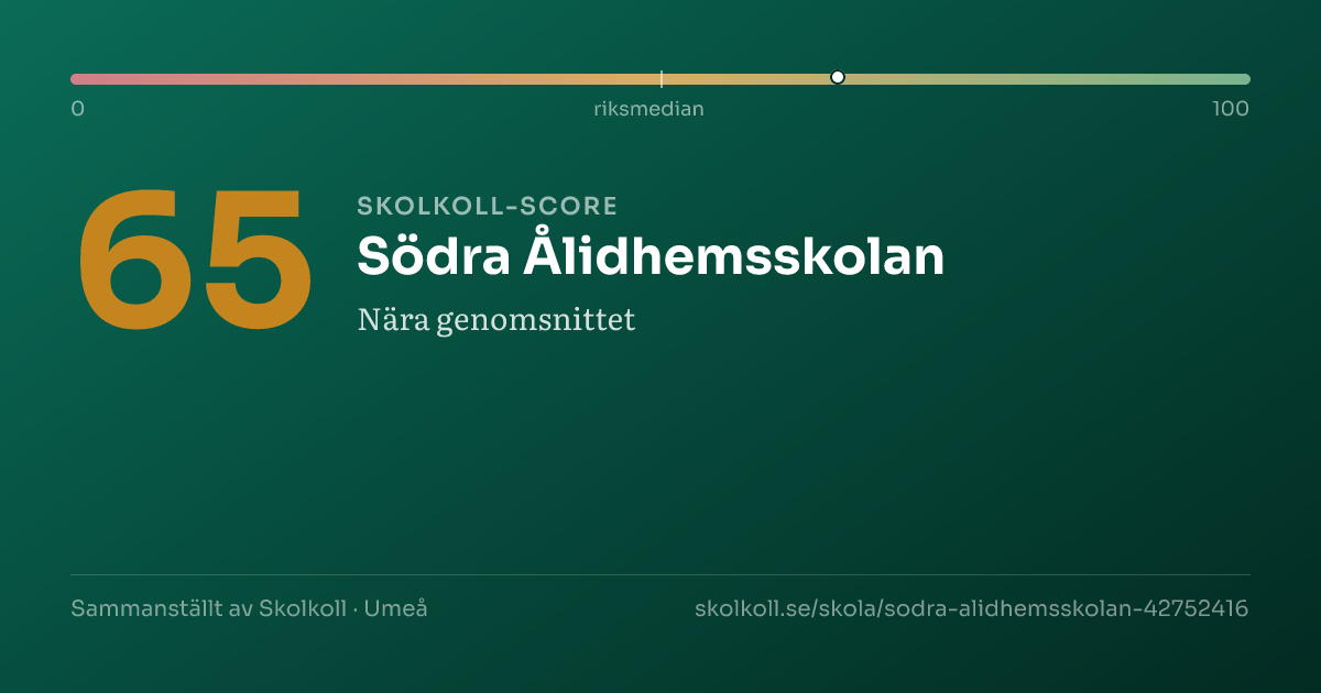 Skolkoll score for Södra Ålidhemsskolan