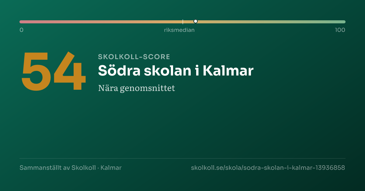 Skolkoll-score för Södra skolan i Kalmar