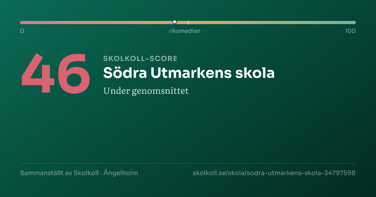 Skolkoll-score för Södra Utmarkens skola