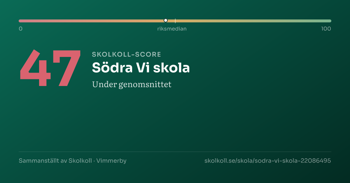 Skolkoll-score för Södra Vi skola
