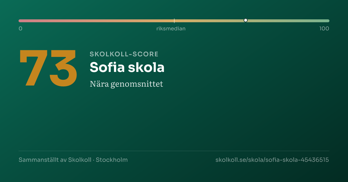 Skolkoll score for Sofia skola