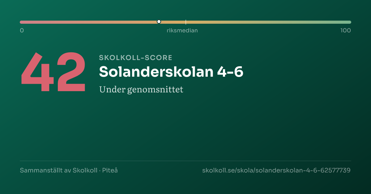 Skolkoll-score för Solanderskolan 4-6