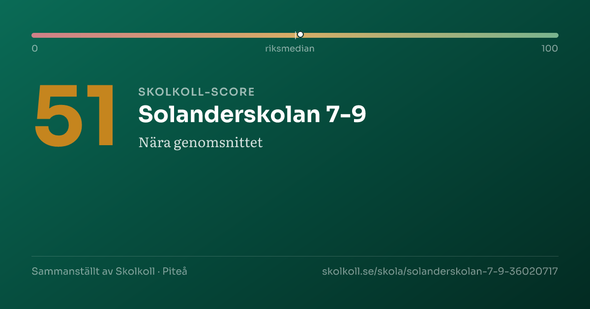 Skolkoll-score för Solanderskolan 7-9