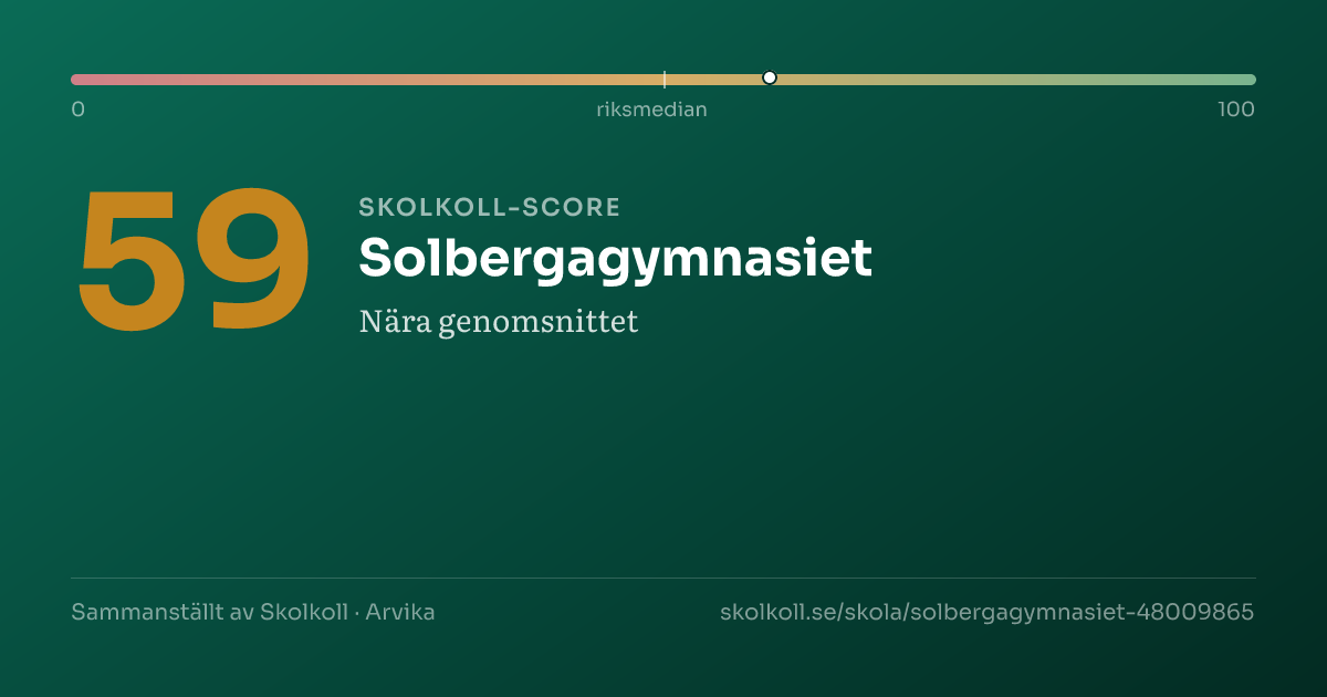 Skolkoll-score för Solbergagymnasiet