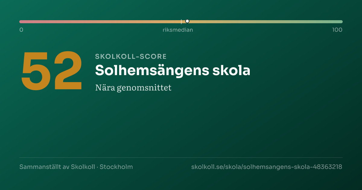 Skolkoll-score för Solhemsängens skola