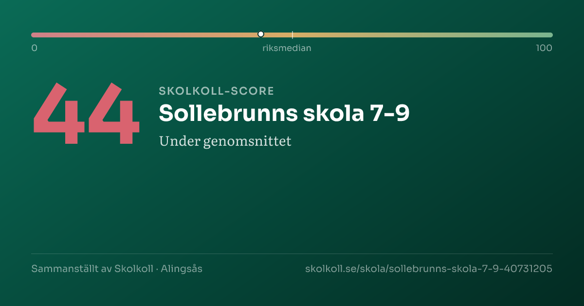 Skolkoll-score för Sollebrunns skola 7-9