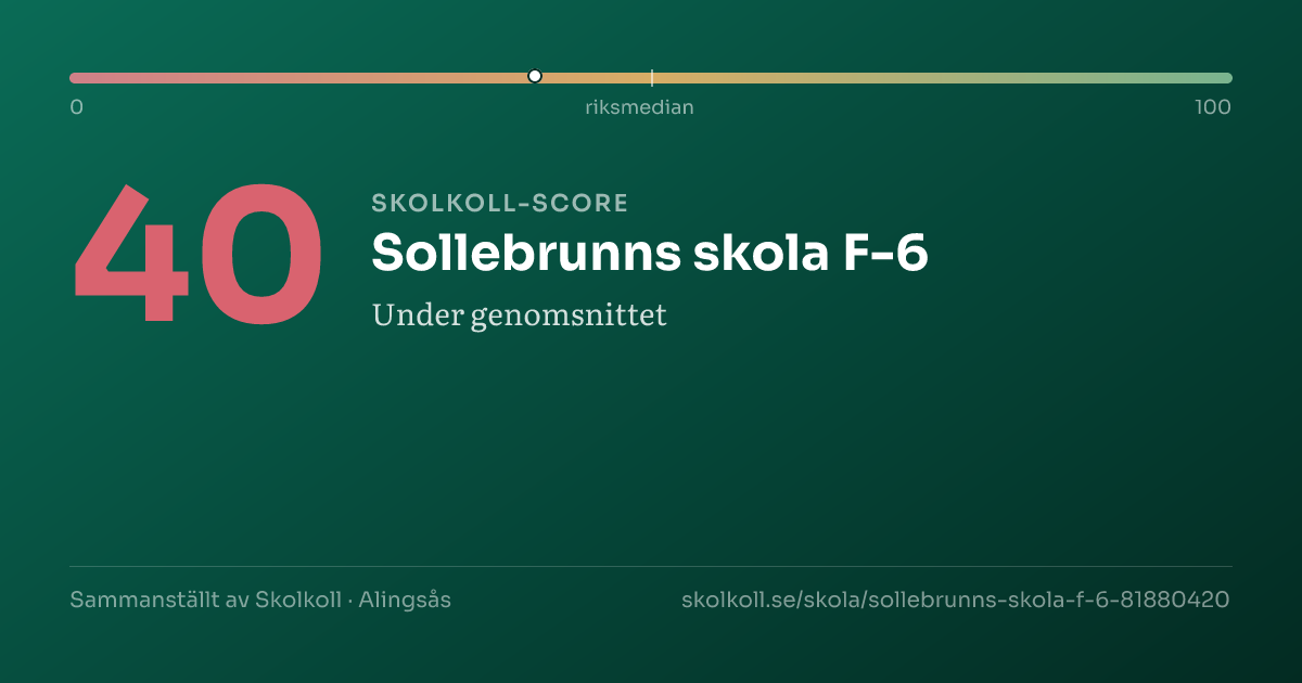 Skolkoll score for Sollebrunns skola F-6