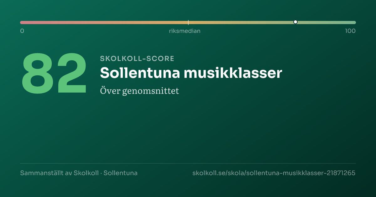 Skolkoll-score för Sollentuna musikklasser