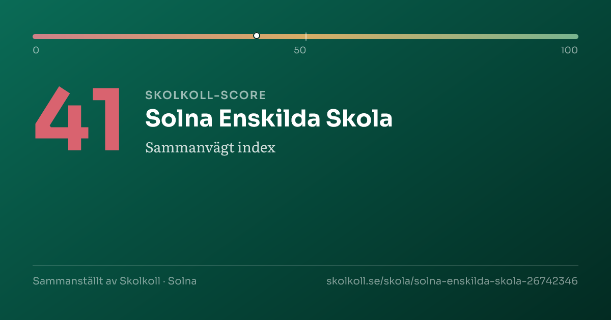 Skolkoll score for Solna Enskilda Skola