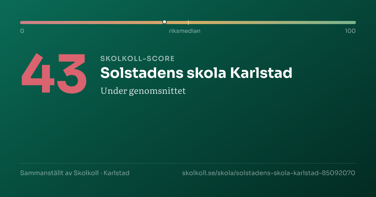 Skolkoll-score för Solstadens skola Karlstad