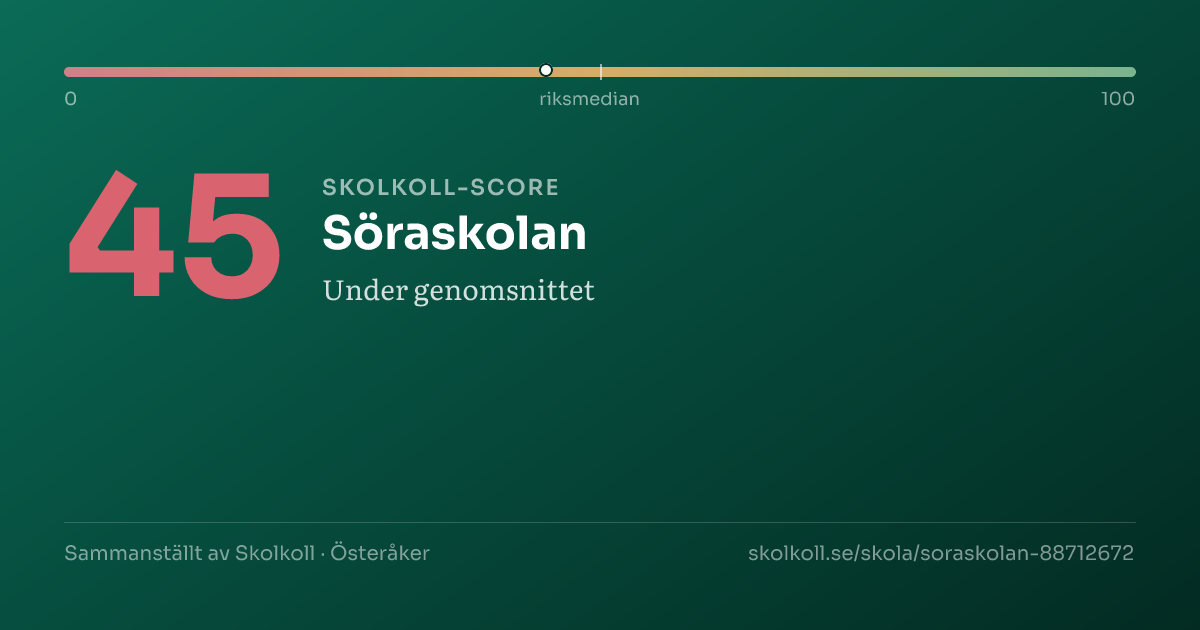 Skolkoll-score för Söraskolan