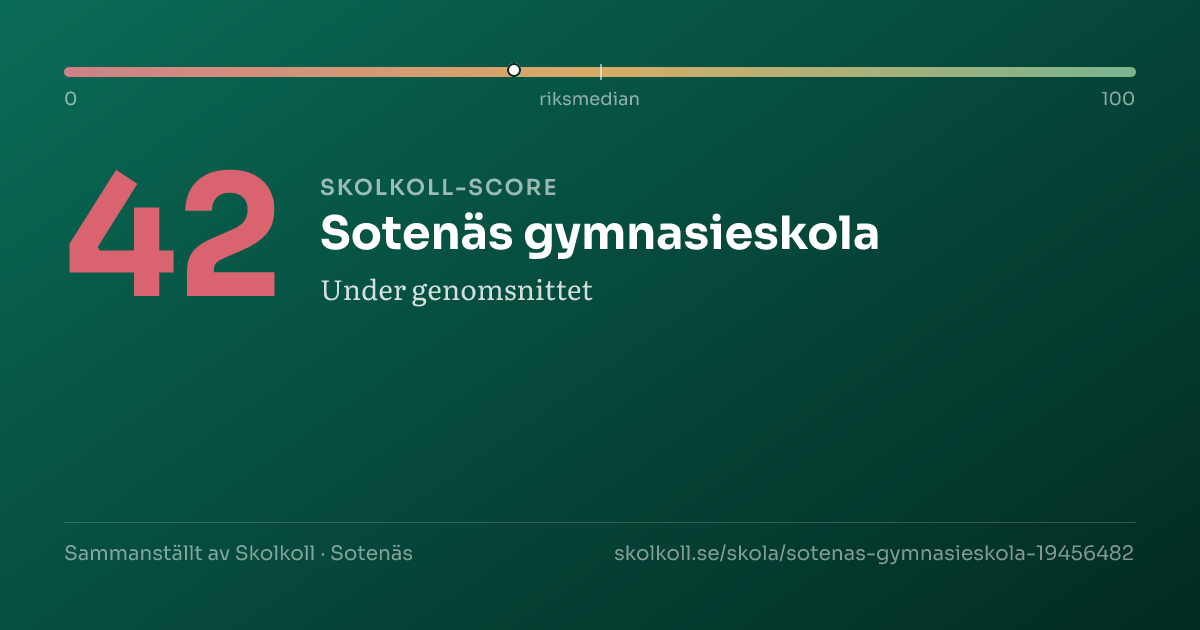 Skolkoll-score för Sotenäs gymnasieskola