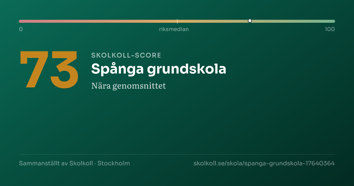 Skolkoll score for Spånga grundskola
