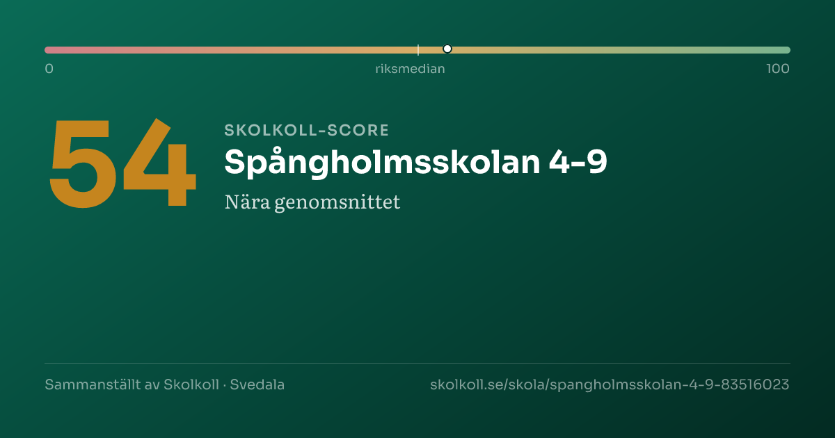 Skolkoll-score för Spångholmsskolan 4-9
