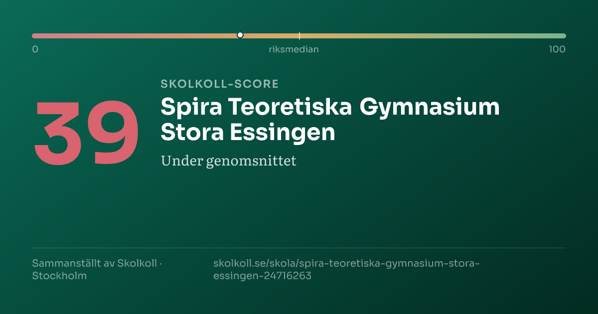 Skolkoll-score för Spira Teoretiska Gymnasium Stora Essingen