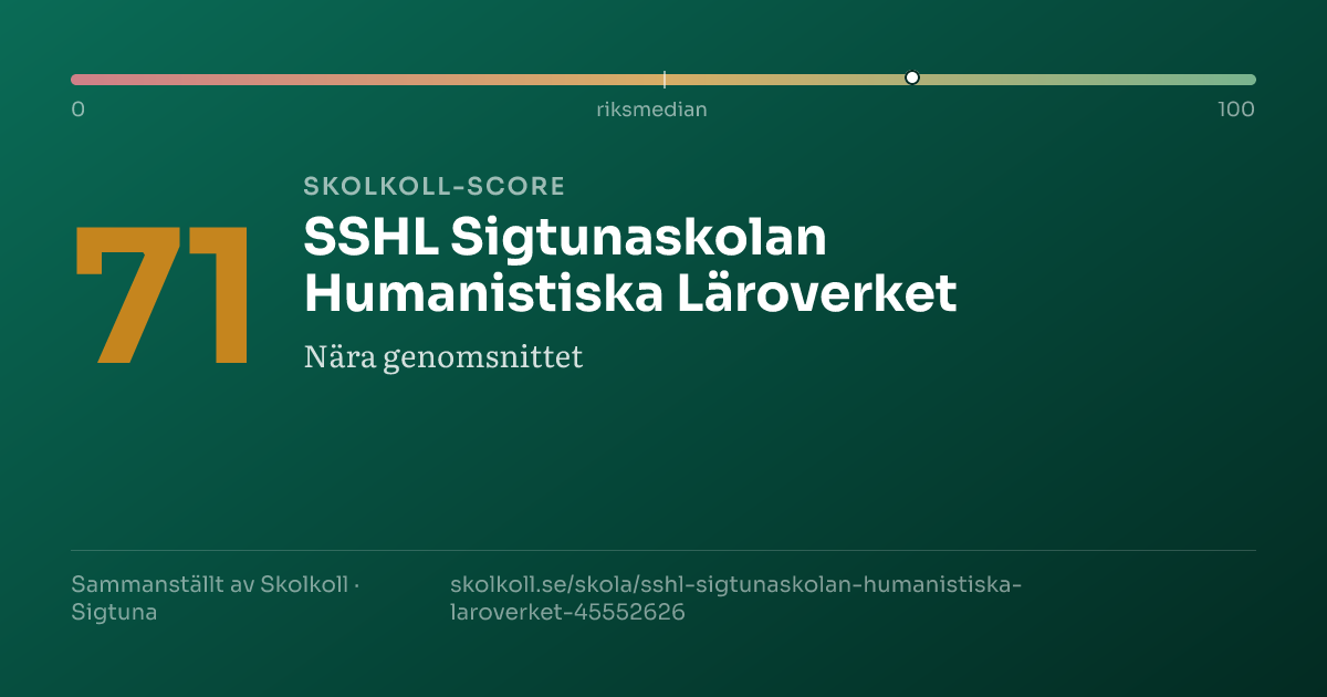Skolkoll-score för SSHL Sigtunaskolan Humanistiska Läroverket