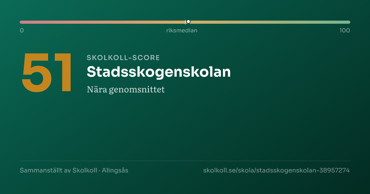 Skolkoll-score för Stadsskogenskolan