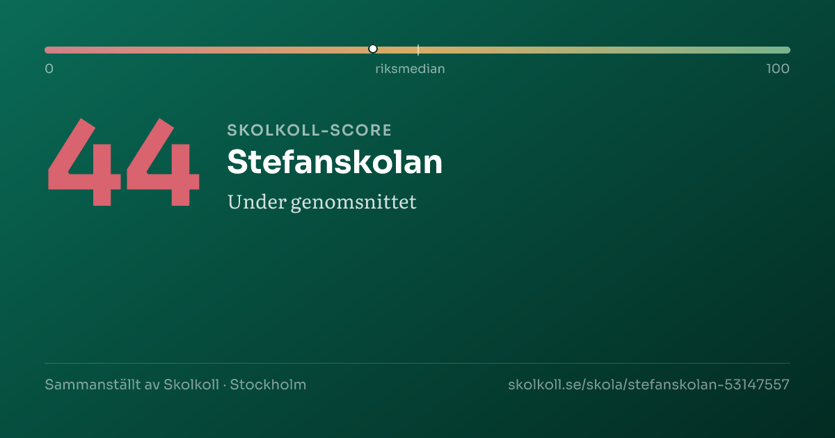 Skolkoll-score för Stefanskolan