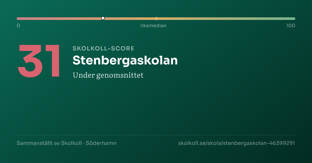 Skolkoll-score för Stenbergaskolan