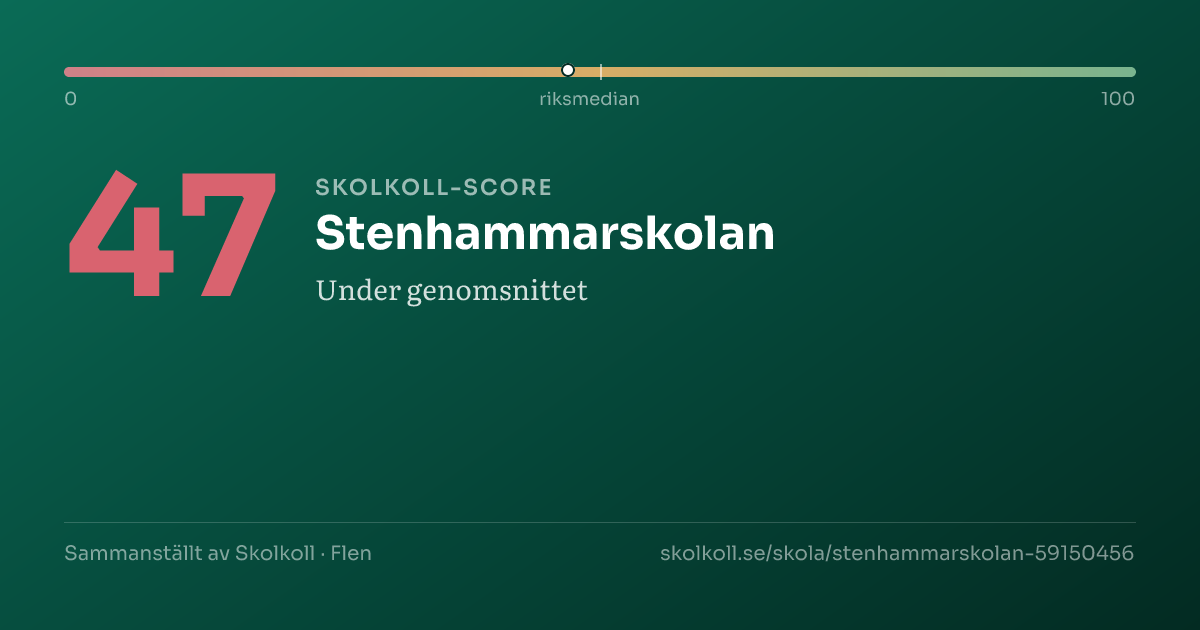 Skolkoll score for Stenhammarskolan
