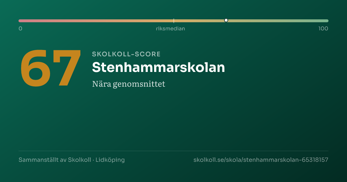Skolkoll-score för Stenhammarskolan