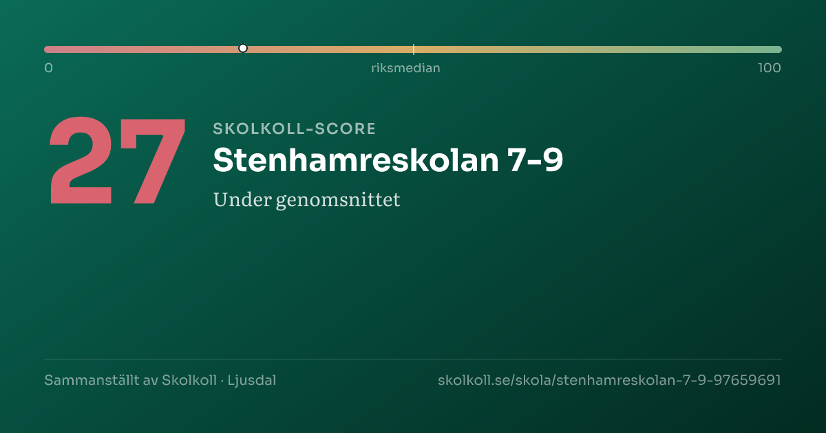 Skolkoll-score för Stenhamreskolan 7-9