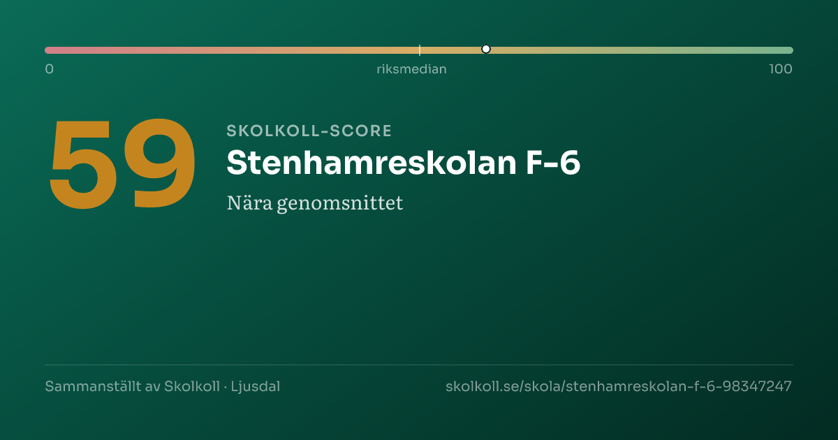 Skolkoll score for Stenhamreskolan F-6