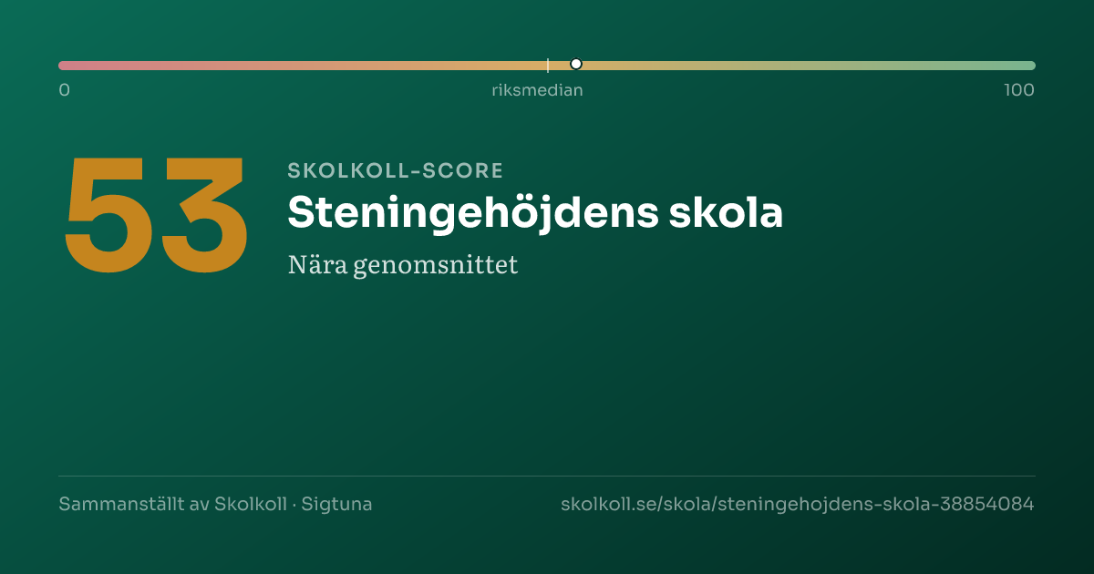 Skolkoll-score för Steningehöjdens skola