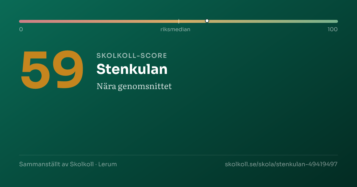Skolkoll-score för Stenkulan