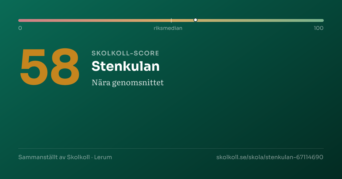 Skolkoll-score för Stenkulan