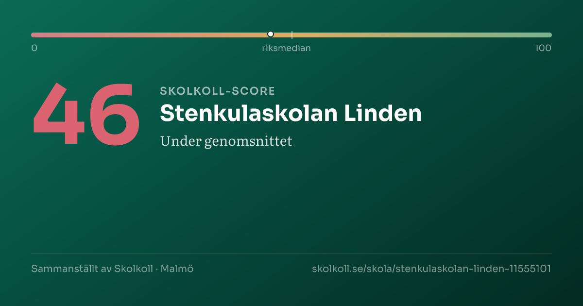 Skolkoll-score för Stenkulaskolan Linden