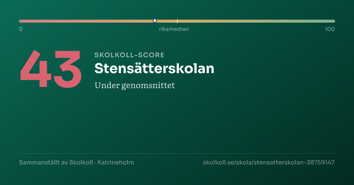 Skolkoll-score för Stensätterskolan