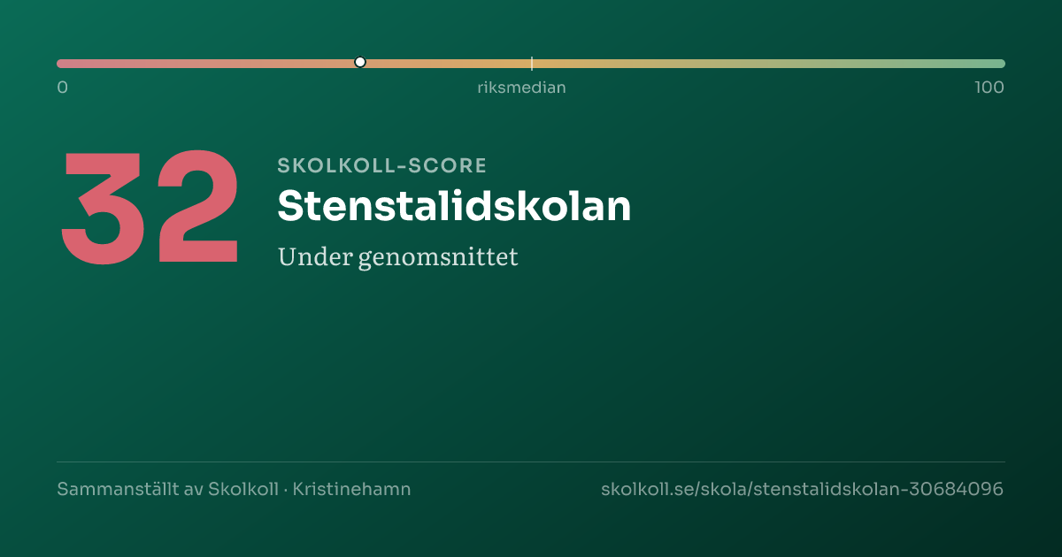 Skolkoll score for Stenstalidskolan