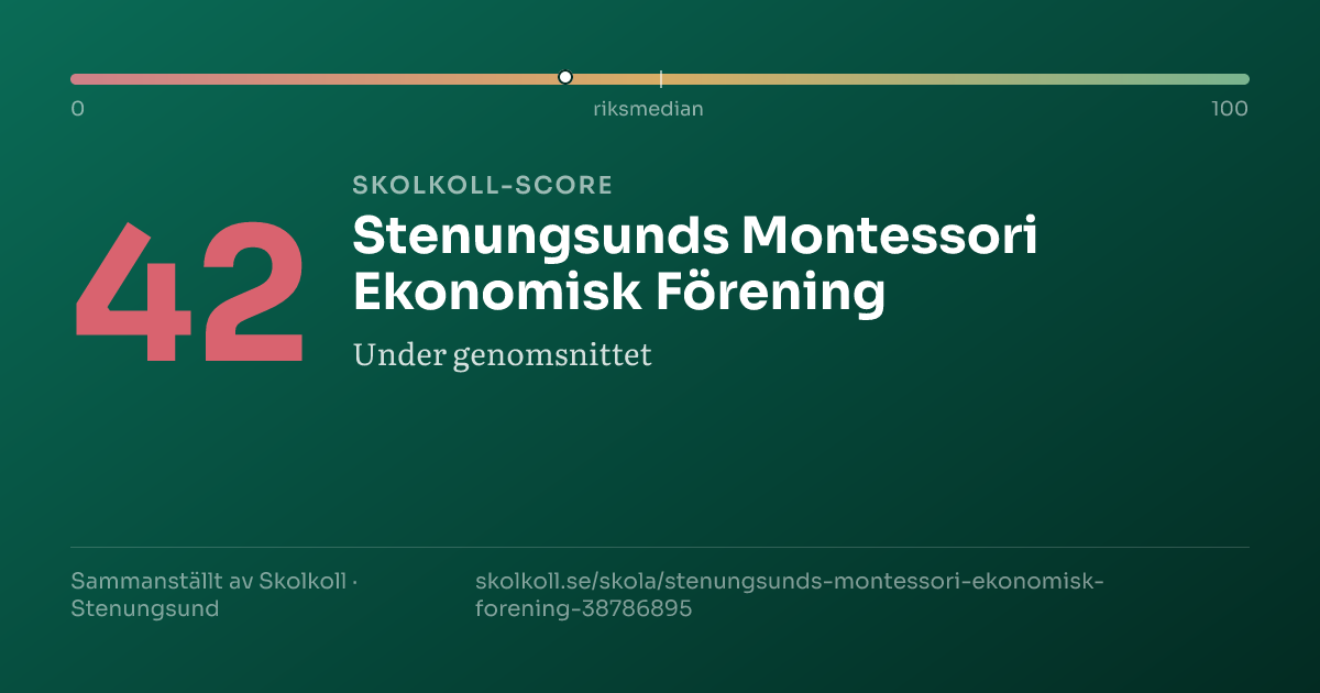 Skolkoll score for Stenungsunds Montessori Ekonomisk Förening