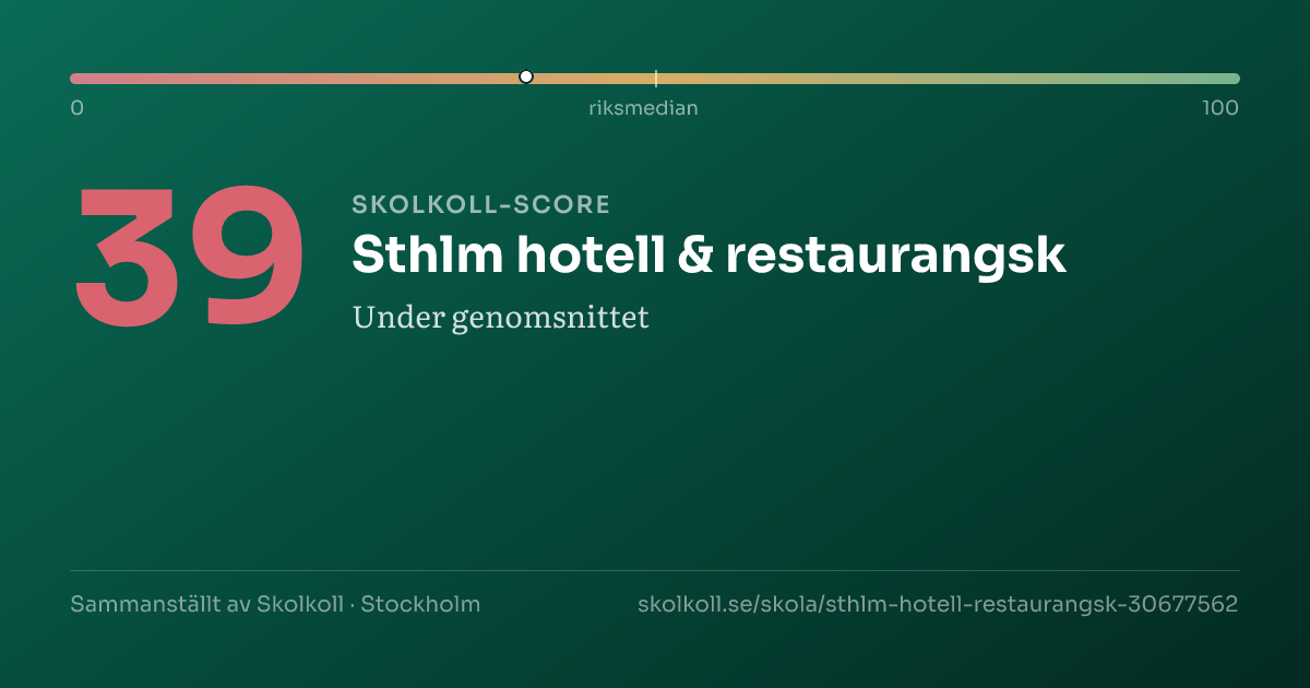 Skolkoll score for Sthlm hotell & restaurangsk