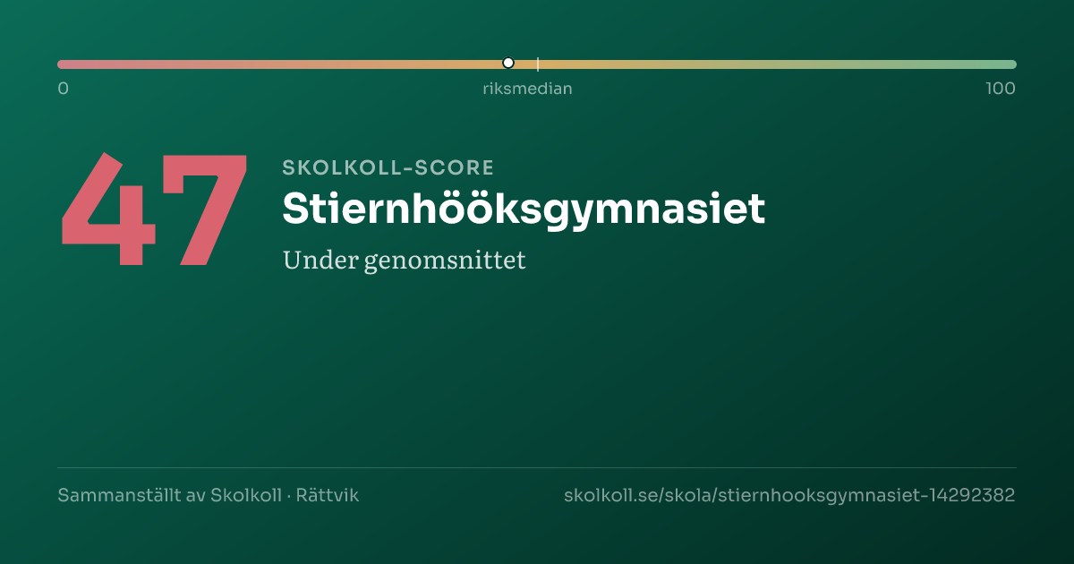 Skolkoll-score för Stiernhööksgymnasiet