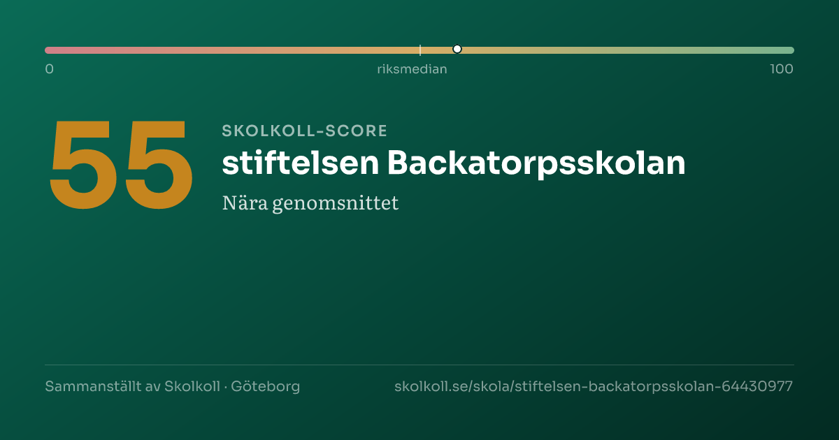 Skolkoll-score för stiftelsen Backatorpsskolan