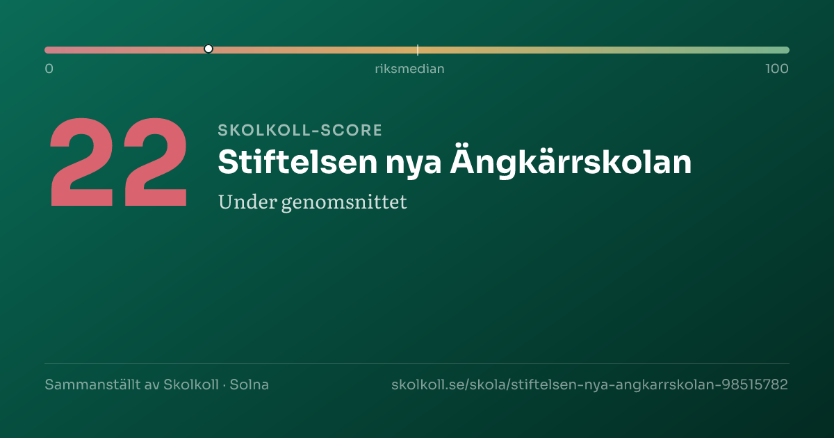 Skolkoll-score för Stiftelsen nya Ängkärrskolan