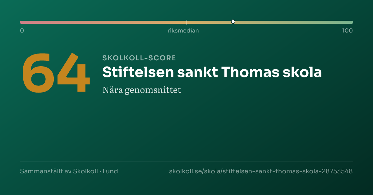 Skolkoll-score för Stiftelsen sankt Thomas skola