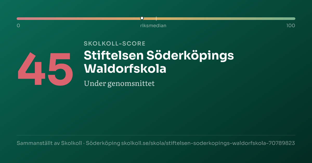 Skolkoll-score för Stiftelsen Söderköpings Waldorfskola