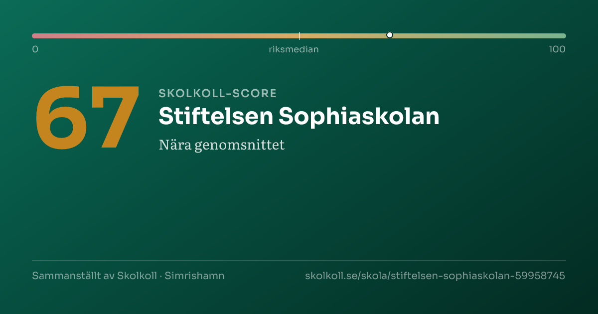 Skolkoll score for Stiftelsen Sophiaskolan