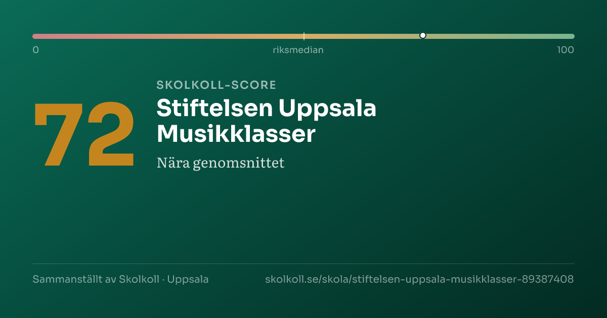 Skolkoll-score för Stiftelsen Uppsala Musikklasser