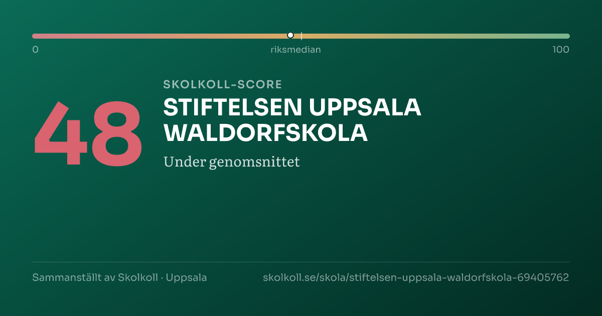 Skolkoll-score för STIFTELSEN UPPSALA WALDORFSKOLA