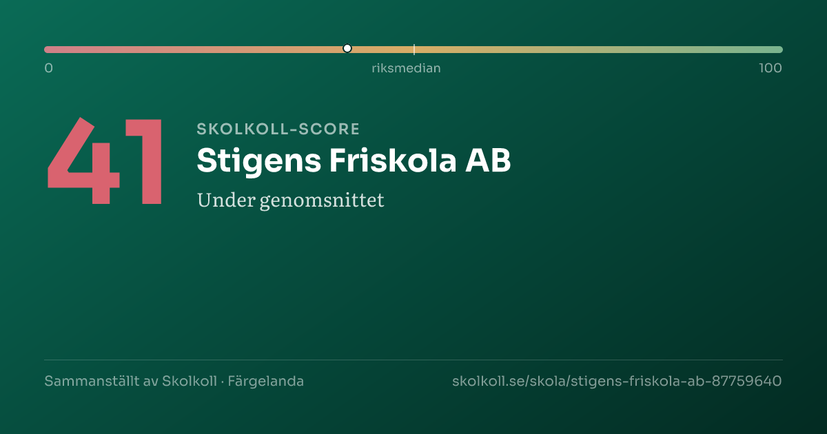 Skolkoll-score för Stigens Friskola AB
