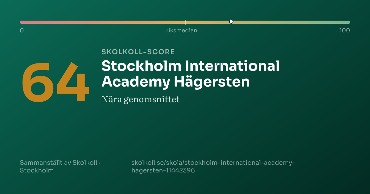 Skolkoll-score för Stockholm International Academy Hägersten