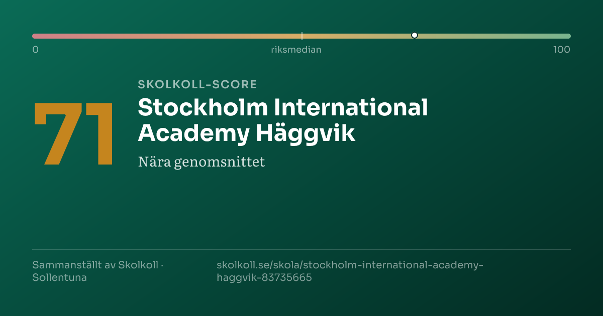 Skolkoll-score för Stockholm International Academy Häggvik