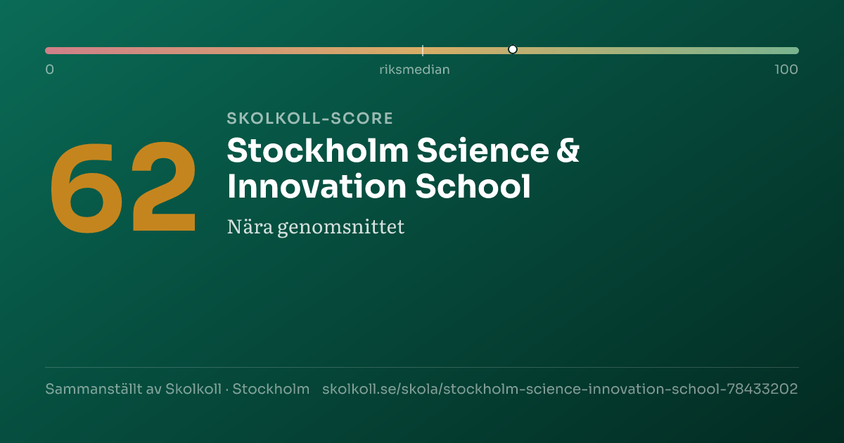 Skolkoll score for Stockholm Science & Innovation School